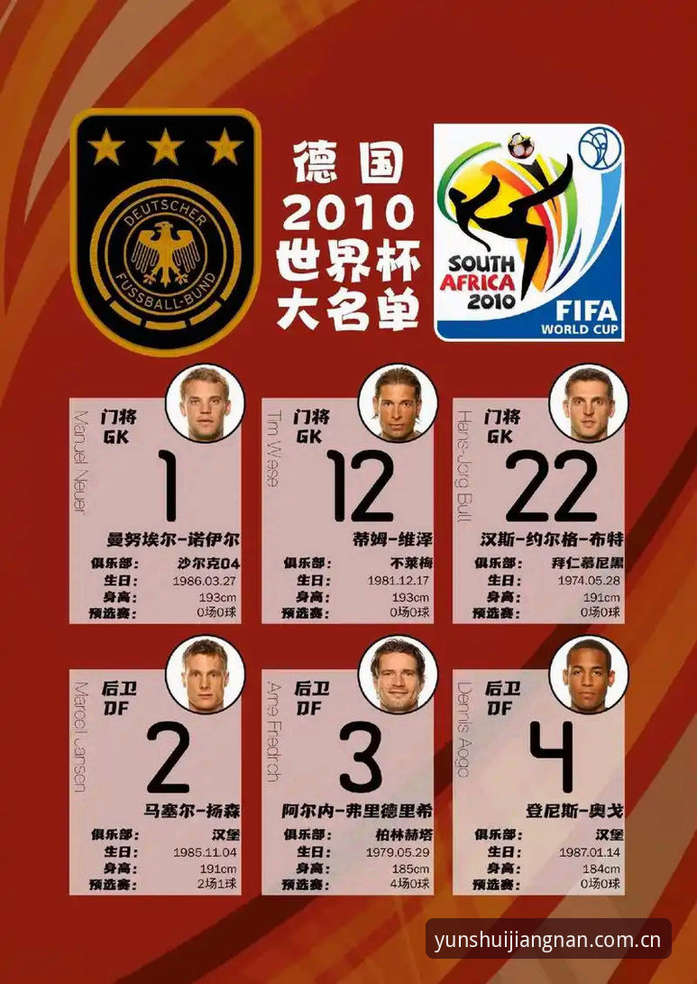 德国队26人世界杯名单最新动态：诺伊尔时隔两年回归，18岁小将卡尔首度入围